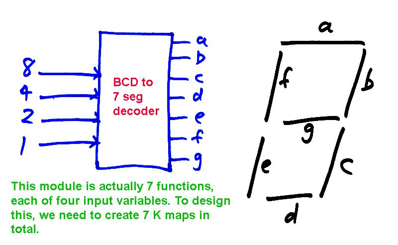 7-Segment