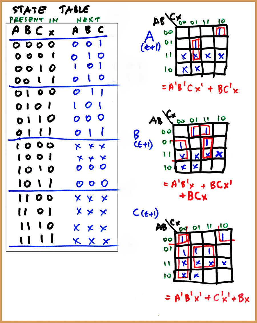 finite state machines Working with state machines in any device that changes its state from one to another due to some actions are defined to be state machines finite state. finite state machines Working with state machines in any device that changes its state from one to another due to some actions are defined to be state machines finite state.