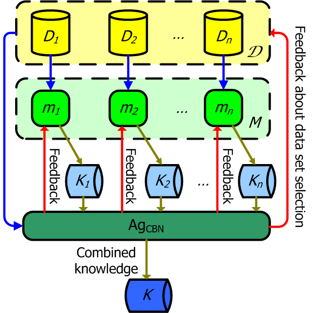 Structure and workflow of CoLe