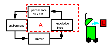 Offline learning: learner not included into agent