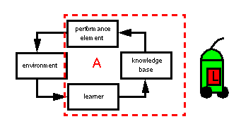 Online learning: learner inside of the agent