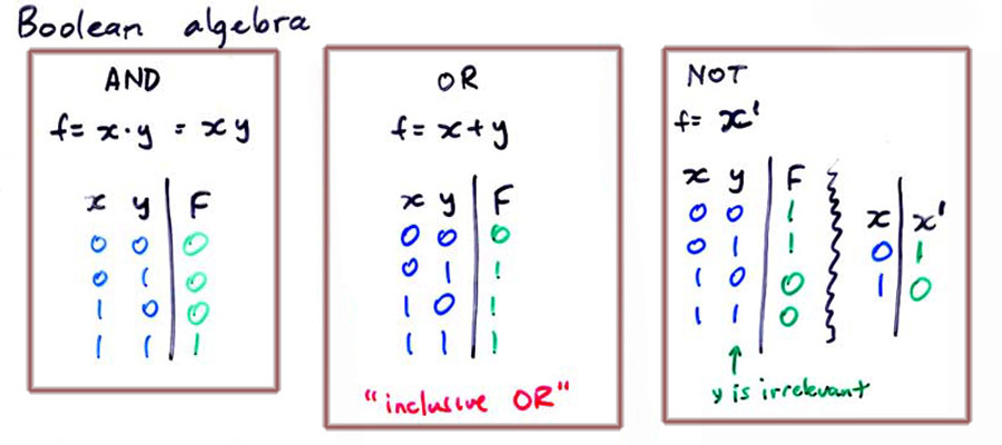 21 Intro To Combinational Logic 21 Intro To Combinational Logic
