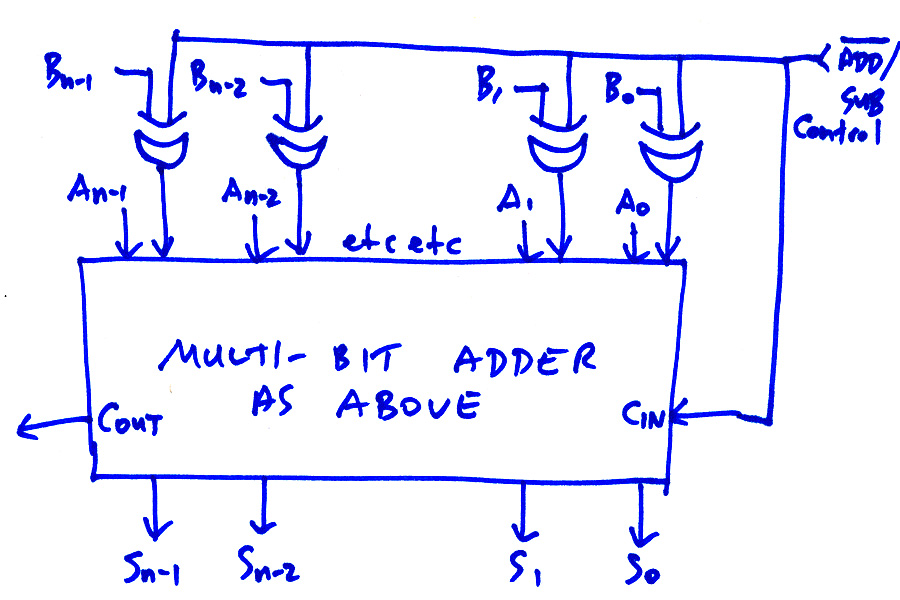 [DIAGRAM] 2 S Complement Logic Diagram - MYDIAGRAM.ONLINE