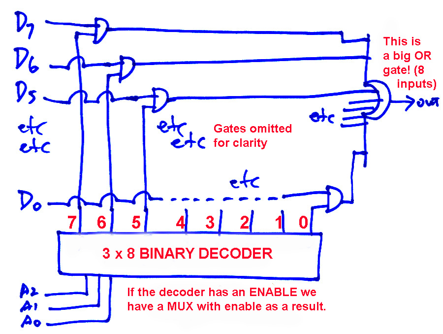 [DIAGRAM] Logic Diagram Of 3x8 Decoder - MYDIAGRAM.ONLINE