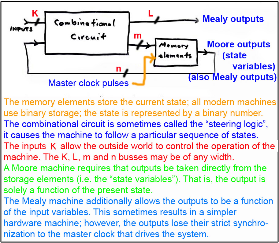 Finite State Machine Online Tool