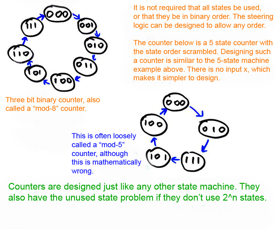 24 Finite State Machines.html