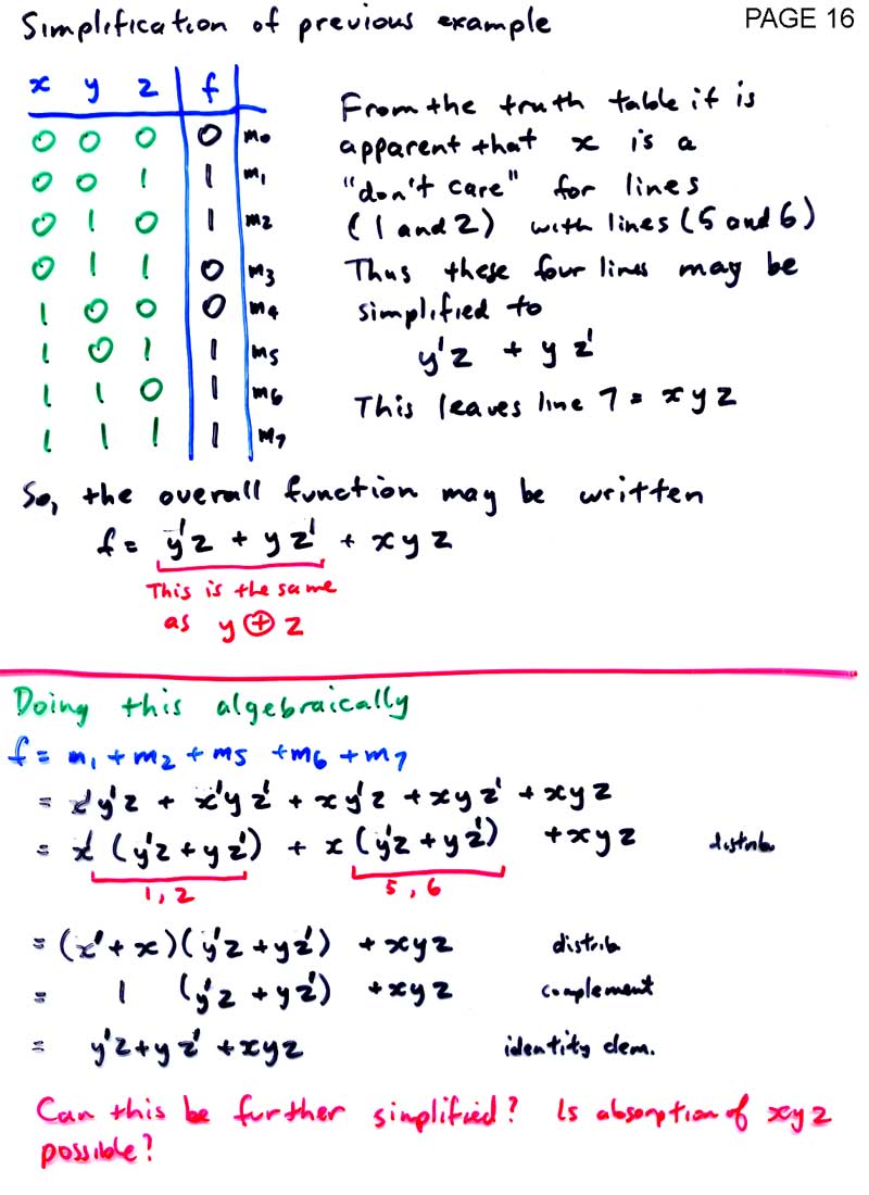 ld index canonical form boolean