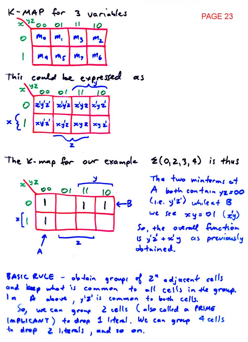 Karnaugh Maps