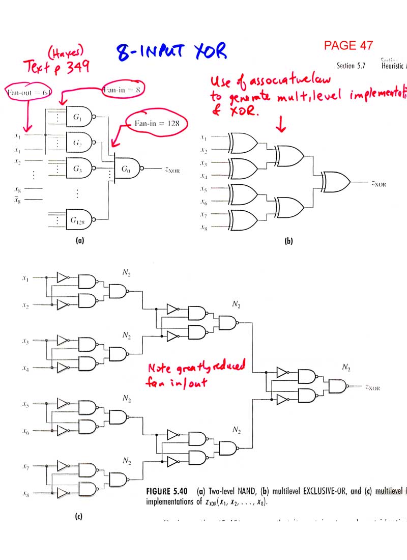 LD INDEX encoder logic diagram and truth table 